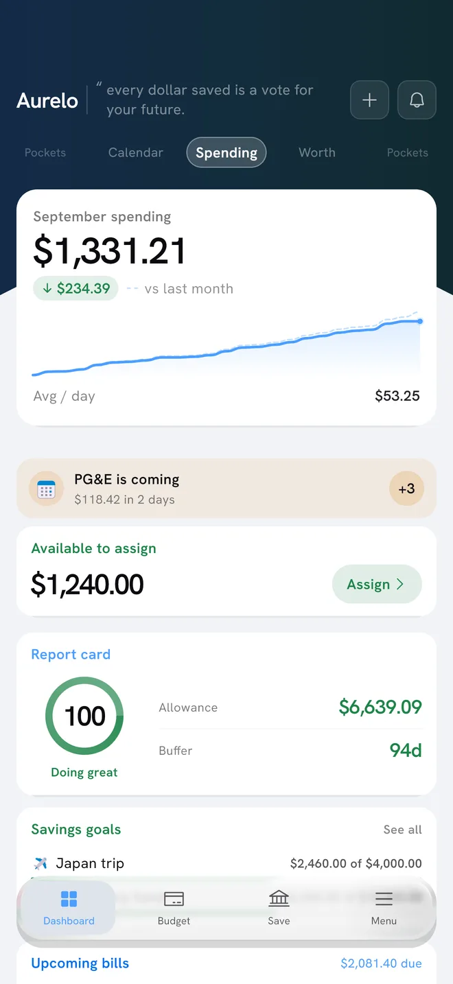 Aurelo's Dashboard showing spending for the month, Available to assign, the Report card, savings goals and upcoming bills